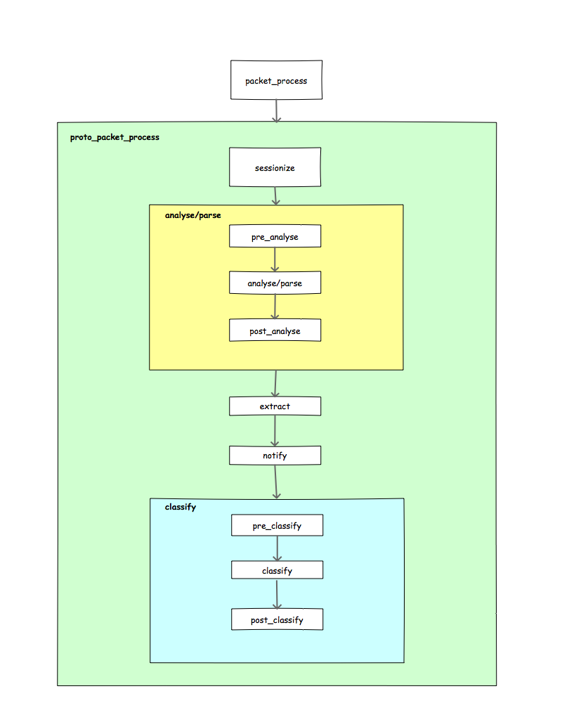packet_journey.png