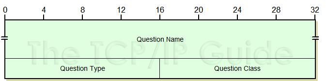 dnsquestionformat.png